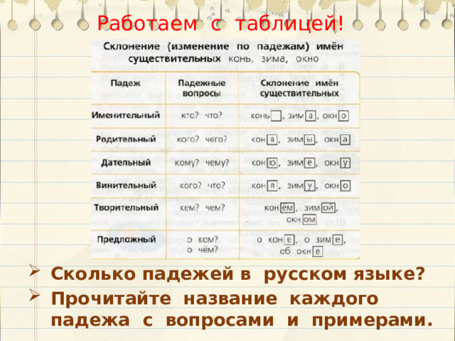 Работаем с таблицей!   Сколько падежей в русском языке? Прочитайте название каждого падежа с вопросами и примерами. 
