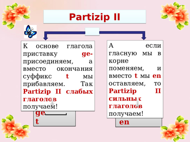Partizip  II А если гласную мы в корне поменяем, и вместо t  мы  en оставляем, то  Partizip II сильных глаголов получаем! К основе глагола приставку ge-  присоединяем, а вместо окончания суффикс t мы прибавляем. Так Partizip II слабых глаголов  получаем! ge   t ge  en  