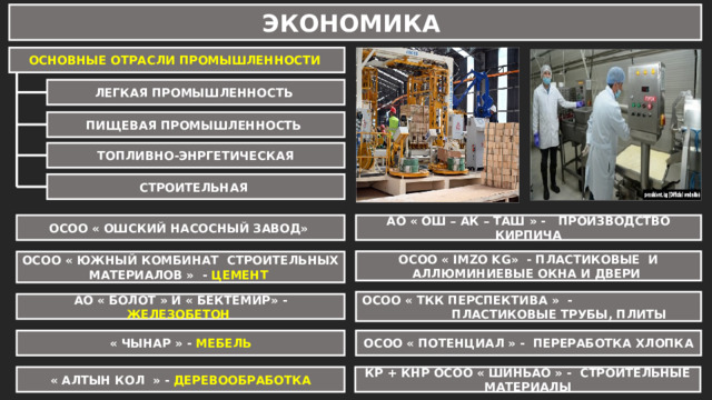 ЭКОНОМИКА ОСНОВНЫЕ ОТРАСЛИ ПРОМЫШЛЕННОСТИ ЛЕГКАЯ ПРОМЫШЛЕННОСТЬ ПИЩЕВАЯ ПРОМЫШЛЕННОСТЬ ТОПЛИВНО-ЭНРГЕТИЧЕСКАЯ СТРОИТЕЛЬНАЯ ОСОО « ОШСКИЙ НАСОСНЫЙ ЗАВОД» АО « ОШ – АК – ТАШ » - ПРОИЗВОДСТВО КИРПИЧА ОСОО « IMZO KG» - ПЛАСТИКОВЫЕ И АЛЛЮМИНИЕВЫЕ ОКНА И ДВЕРИ ОСОО « ЮЖНЫЙ КОМБИНАТ СТРОИТЕЛЬНЫХ МАТЕРИАЛОВ » - ЦЕМЕНТ ОСОО « ТКК ПЕРСПЕКТИВА » - ПЛАСТИКОВЫЕ ТРУБЫ, ПЛИТЫ АО « БОЛОТ » И « БЕКТЕМИР» - ЖЕЛЕЗОБЕТОН « ЧЫНАР » - МЕБЕЛЬ ОСОО « ПОТЕНЦИАЛ » - ПЕРЕРАБОТКА ХЛОПКА « АЛТЫН КОЛ » - ДЕРЕВООБРАБОТКА КР + КНР ОСОО « ШИНЬАО » - СТРОИТЕЛЬНЫЕ МАТЕРИАЛЫ 11 