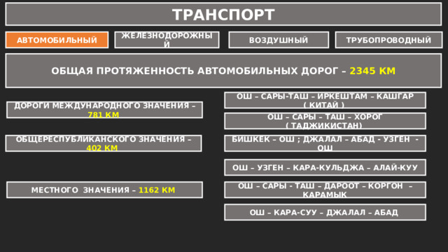 ТРАНСПОРТ АВТОМОБИЛЬНЫЙ ЖЕЛЕЗНОДОРОЖНЫЙ ВОЗДУШНЫЙ ТРУБОПРОВОДНЫЙ ОБЩАЯ ПРОТЯЖЕННОСТЬ АВТОМОБИЛЬНЫХ ДОРОГ – 2345 КМ ОШ – САРЫ-ТАШ – ИРКЕШТАМ – КАШГАР ( КИТАЙ ) ДОРОГИ МЕЖДУНАРОДНОГО ЗНАЧЕНИЯ – 781 КМ ОШ – САРЫ – ТАШ – ХОРОГ ( ТАДЖИКИСТАН) ОБЩЕРЕСПУБЛИКАНСКОГО ЗНАЧЕНИЯ – 402 КМ БИШКЕК – ОШ ; ДЖАЛАЛ – АБАД - УЗГЕН - ОШ ОШ – УЗГЕН – КАРА-КУЛЬДЖА – АЛАЙ-КУУ МЕСТНОГО ЗНАЧЕНИЯ – 1162 КМ ОШ – САРЫ - ТАШ – ДАРООТ – КОРГОН – КАРАМЫК ОШ – КАРА-СУУ – ДЖАЛАЛ – АБАД 