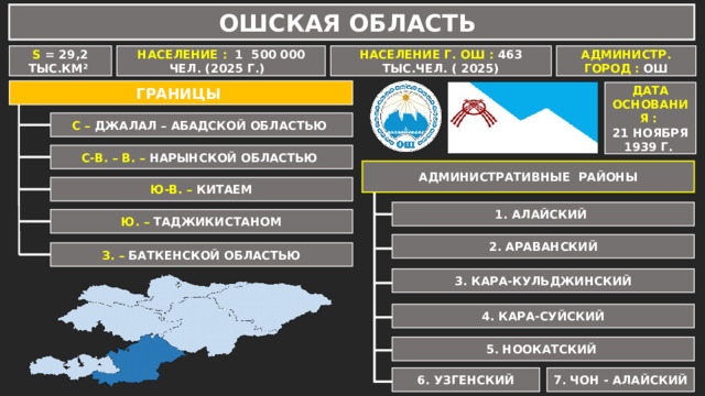 ОШСКАЯ ОБЛАСТЬ S = 29,2 ТЫС.КМ² АДМИНИСТР. ГОРОД : ОШ НАСЕЛЕНИЕ Г. ОШ : 463 ТЫС.ЧЕЛ. ( 2025) НАСЕЛЕНИЕ : 1 500 000 ЧЕЛ. (2025 Г.) ГРАНИЦЫ ДАТА ОСНОВАНИЯ : 21 НОЯБРЯ 1939 Г. С – ДЖАЛАЛ – АБАДСКОЙ ОБЛАСТЬЮ С-В. – В. – НАРЫНСКОЙ ОБЛАСТЬЮ АДМИНИСТРАТИВНЫЕ РАЙОНЫ Ю-В. – КИТАЕМ 1. АЛАЙСКИЙ Ю. – ТАДЖИКИСТАНОМ 2. АРАВАНСКИЙ З. – БАТКЕНСКОЙ ОБЛАСТЬЮ 3. КАРА-КУЛЬДЖИНСКИЙ 4. КАРА-СУЙСКИЙ 5. НООКАТСКИЙ 6. УЗГЕНСКИЙ 7. ЧОН - АЛАЙСКИЙ 