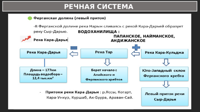 РЕЧНАЯ СИСТЕМА ВОДОХАНИЛИЩА : ПАПАНСКОЕ, НАЙМАНСКОЕ, АНДИЖАНСКОЕ : 