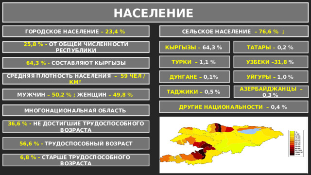 НАСЕЛЕНИЕ ГОРОДСКОЕ НАСЕЛЕНИЕ – 23,4 % СЕЛЬСКОЕ НАСЕЛЕНИЕ – 76,6 % ; ТАТАРЫ – 0,2 % КЫРГЫЗЫ – 64,3 % 25,8 % - ОТ ОБЩЕЙ ЧИСЛЕННОСТИ РЕСПУБЛИКИ УЗБЕКИ –31,8 % ТУРКИ – 1,1 % 64,3 % - СОСТАВЛЯЮТ КЫРГЫЗЫ ДУНГАНЕ – 0,1% УЙГУРЫ – 1,0 % СРЕДНЯЯ ПЛОТНОСТЬ НАСЕЛЕНИЯ – 59 ЧЕЛ / КМ² ТАДЖИКИ – 0,5 % АЗЕРБАЙДЖАНЦЫ – 0,3 % МУЖЧИН – 50,2 % ; ЖЕНЩИН – 49,8 % ДРУГИЕ НАЦИОНАЛЬНОСТИ – 0,4 % МНОГОНАЦИОНАЛЬНАЯ ОБЛАСТЬ 36,6 % - НЕ ДОСТИГШИЕ ТРУДОСПОСОБНОГО ВОЗРАСТА 56,6 % - ТРУДОСПОСОБНЫЙ ВОЗРАСТ 6,8 % - СТАРШЕ ТРУДОСПОСОБНОГО ВОЗРАСТА 