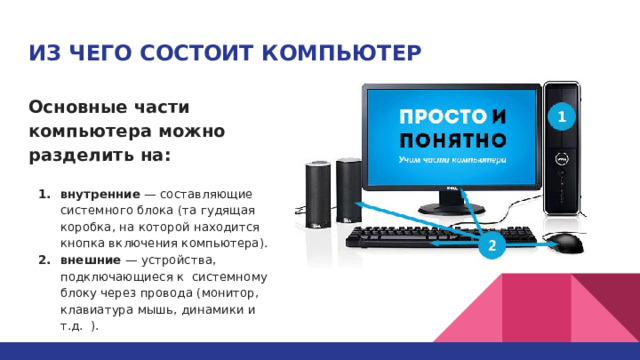 ИЗ ЧЕГО СОСТОИТ КОМПЬЮТЕР   Основные части компьютера можно разделить на: внутренние — составляющие системного блока (та гудящая коробка, на которой находится кнопка включения компьютера). внешние — устройства, подключающиеся к системному блоку через провода (монитор, клавиатура мышь, динамики и т.д. ).  