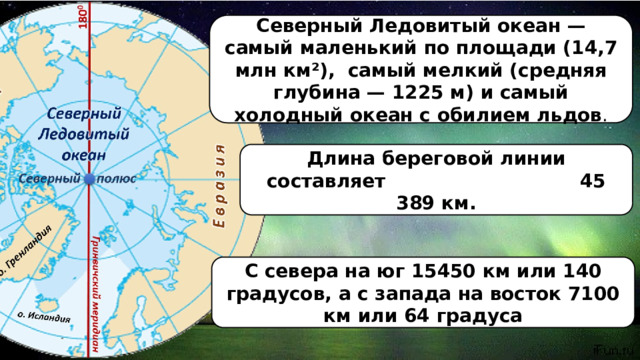 Северный Ледовитый океан Северный Ледовитый океан — самый маленький по площади (14,7 млн км²), самый мелкий (средняя глубина — 1225 м) и самый холодный океан с обилием льдов . Длина береговой линии составляет 45 389 км. С севера на юг 15450 км или 140 градусов, а с запада на восток 7100 км или 64 градуса 