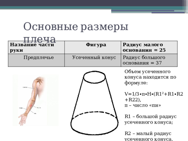 Основные  размеры  плеча Название части руки  Фигура  Предплечье   Усеченный конус Радиус малого основания = 25 Радиус большого основания = 37 Объем усеченного конуса находится по формуле: V=1/3∙π∙H∙(R1²+R1∙R2+R22), π – число «пи» R1 – большой радиус усеченного конуса; R2 – малый радиус усеченного конуса. 