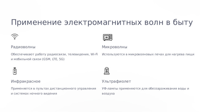 Применение электромагнитных волн в быту Радиоволны Микроволны Обеспечивают работу радиосвязи, телевидения, Wi-Fi и мобильной связи (GSM, LTE, 5G) Используются в микроволновых печах для нагрева пищи Инфракрасное Ультрафиолет Применяется в пультах дистанционного управления и системах ночного видения УФ-лампы применяются для обеззараживания воды и воздуха 