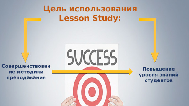 Цель использования Lesson Study: Совершенствование методики преподавания Повышение уровня знаний студентов 
