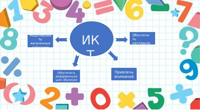 ИКТ Обеспечить наглядность Моделировать жизненные ситуации Привлечь внимание Обеспечить дифференциацию обучения 