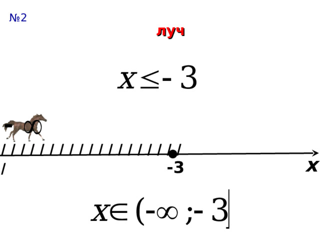 № 2 луч I I I I I I I I I I I I I I I I I I I I х Задаём вопросы: Какой точкой нужно обозначить число на прямой? Какой участок нужно заштриховать? Как записать в виде промежутка? Какие скобки? Как называется этот числовой промежуток? - 3 8 