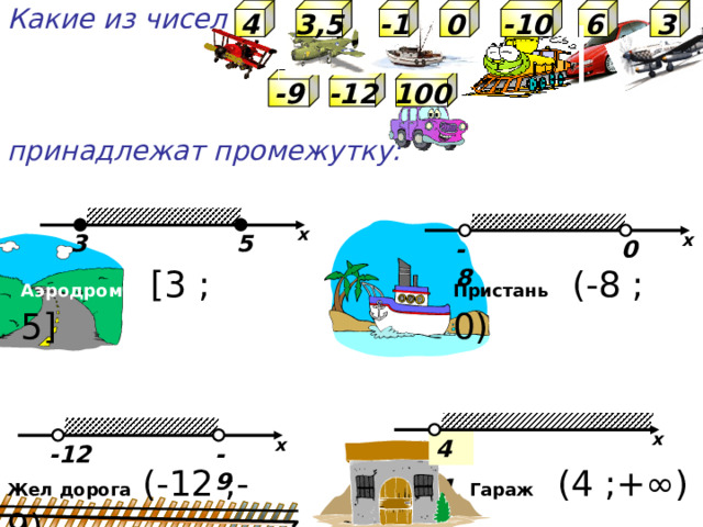 0 3,5 3 -10 6 -1 4 Какие из чисел     принадлежат промежутку: 100 -12 -9 x 3 5 x -8 0 Аэродром  [3 ; 5 ] Пристань  (-8  ; 0) Игра: «Отправь точки». Сначала нужно выбрать геометрическую модель промежутка, нажав на промежуток. Если нажать на число, оно отправиться по назначению. x 4 x -12 -9 Гараж  (4  ;+ ∞ ) Жел дорога  (-12  ;-9) 1 15 
