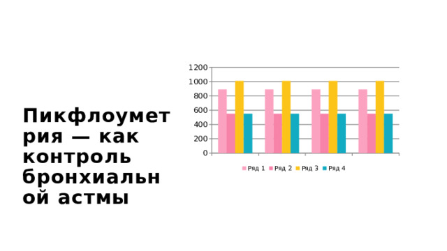 Пикфлоуметрия — как контроль бронхиальной астмы  
