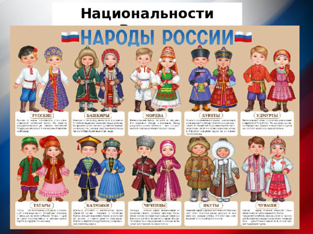 Национальности России орромрм  