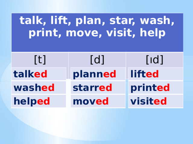 talk, lift, plan, star, wash, print, move, visit, help  [t] [d] [ıd] talk ed lift ed plann ed wash ed starr ed print ed help ed mov ed visit ed 