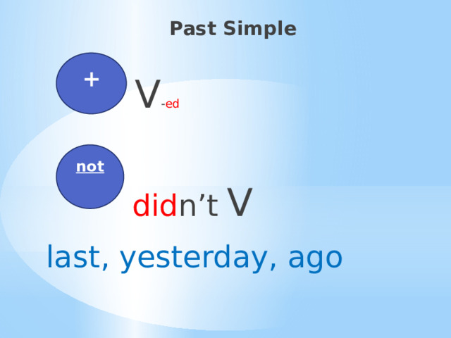 Past Simple  V - ed  did n’t  V + not last, yesterday, ago  