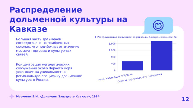 Распределение дольменной культуры на Кавказе  Большая часть дольменов сосредоточена на прибрежных склонах, что подчёркивает значение морских торговых и культурных связей. Концентрация мегалитических сооружений около Черного моря указывает на уникальность и региональную специфику дольменной культуры в России. Марковин В.И. «Дольмены Западного Кавказа», 1994  12  
