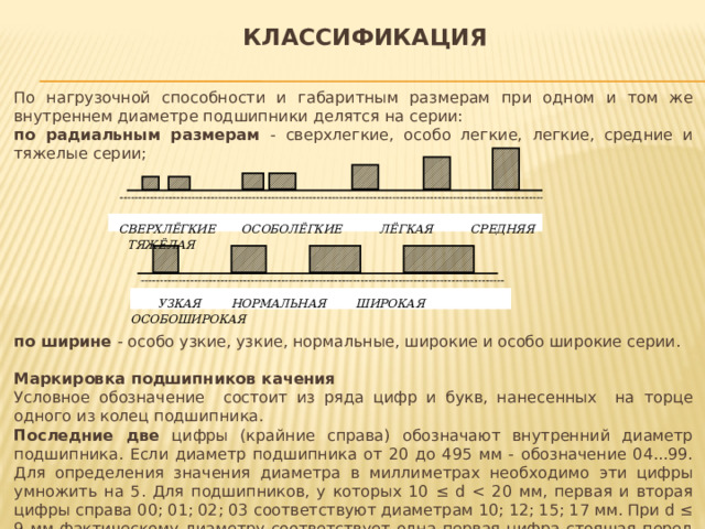 Классификация По нагрузочной способности и габаритным размерам при одном и том же внутреннем диаметре подшипники делятся на серии: по радиальным размерам - сверхлегкие, особо легкие, легкие, средние и тяжелые серии; по ширине - особо узкие, узкие, нормальные, широкие и особо широкие серии. Маркировка подшипников качения Условное обозначение состоит из ряда цифр и букв, нанесенных на торце одного из колец подшипника. Последние две цифры (крайние справа) обозначают внутренний диаметр подшипника. Если диаметр подшипника от 20 до 495 мм - обозначение 04...99. Для определения значения диаметра в миллиметрах необходимо эти цифры умножить на 5. Для подшипников, у которых 10 ≤ d   СВЕРХЛЁГКИЕ ОСОБОЛЁГКИЕ ЛЁГКАЯ СРЕДНЯЯ ТЯЖЁЛАЯ   УЗКАЯ НОРМАЛЬНАЯ ШИРОКАЯ ОСОБОШИРОКАЯ  