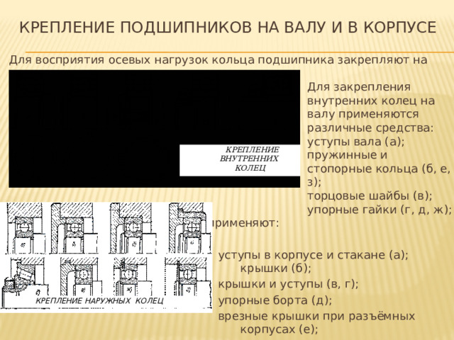 Крепление подшипников на валу и в корпусе Для восприятия осевых нагрузок кольца подшипника закрепляют на валу и в корпусе. Для закрепления внутренних колец на валу применяются различные средства: уступы вала (а); пружинные и стопорные кольца (б, е, з); торцовые шайбы (в); упорные гайки (г, д, ж); Для фиксации наружных колец применяют: уступы в корпусе и стакане (а); крышки (б); крышки и уступы (в, г); упорные борта (д); врезные крышки при разъёмных корпусах (е); пружинные кольца (ж, з).  КРЕПЛЕНИЕ  ВНУТРЕННИХ  КОЛЕЦ  КРЕПЛЕНИЕ НАРУЖНЫХ КОЛЕЦ 