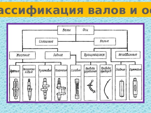 Классификация валов и осей 