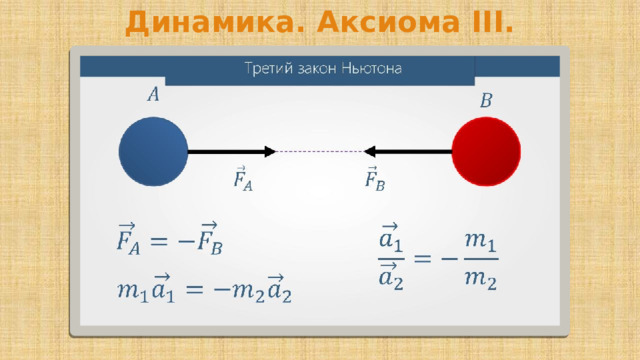 Динамика. Аксиома III. 