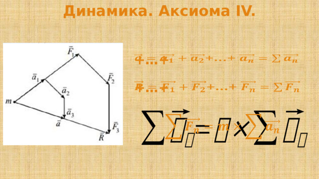 Динамика. Аксиома IV. +…+   +…+     