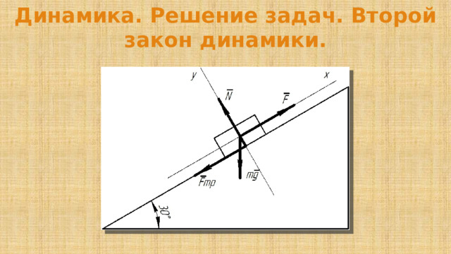 Динамика. Решение задач. Второй закон динамики. 