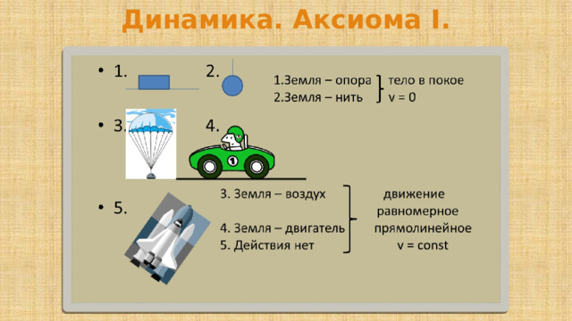 Динамика. Аксиома I. 