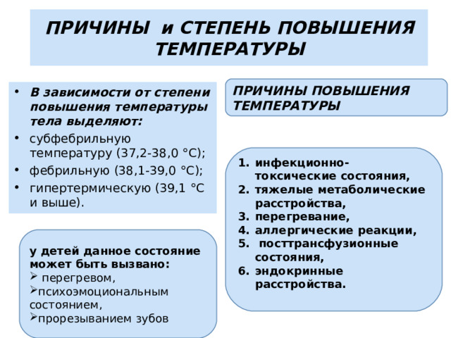 ПРИЧИНЫ и СТЕПЕНЬ ПОВЫШЕНИЯ ТЕМПЕРАТУРЫ ПРИЧИНЫ ПОВЫШЕНИЯ ТЕМПЕРАТУРЫ В зависимости от степени повышения температуры тела выделяют: субфебрильную температуру (37,2-38,0 °С); фебрильную (38,1-39,0 °С); гипертермическую (39,1 °С и выше). инфекционно- токсические состояния, тяжелые метаболические расстройства, перегревание, аллергические реакции,  посттрансфузионные состояния, эндокринные расстройства.   у детей данное состояние может быть вызвано:  перегревом, психоэмоциональным состоянием, прорезыванием зубов 