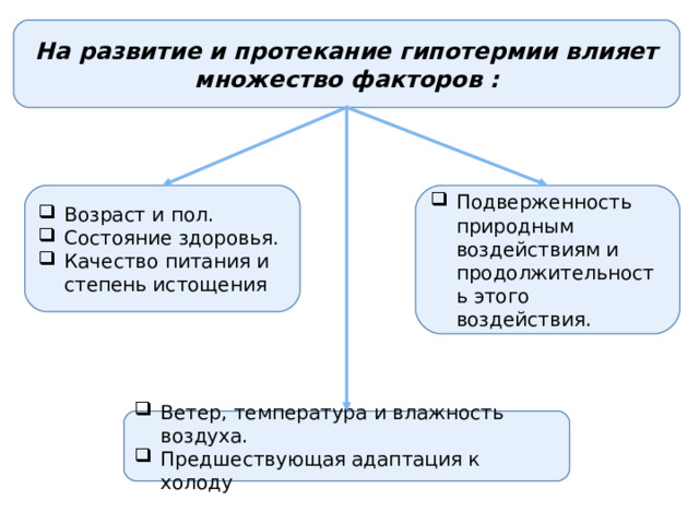 На развитие и протекание гипотермии влияет множество факторов : Возраст и пол. Состояние здоровья. Качество питания и степень истощения Подверженность природным воздействиям и продолжительность этого воздействия. Ветер, температура и влажность воздуха. Предшествующая адаптация к холоду 