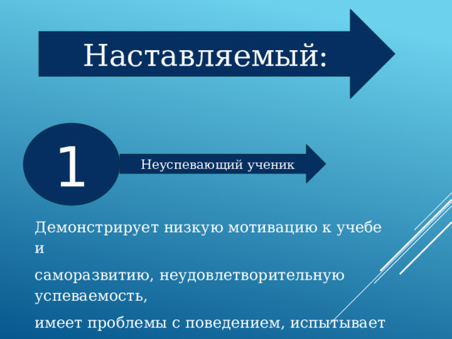 Наставляемый: 1 Неуспевающий ученик Демонстрирует низкую мотивацию к учебе и саморазвитию, неудовлетворительную успеваемость, имеет проблемы с поведением, испытывает трудности с адаптацией в школьном коллективе. 
