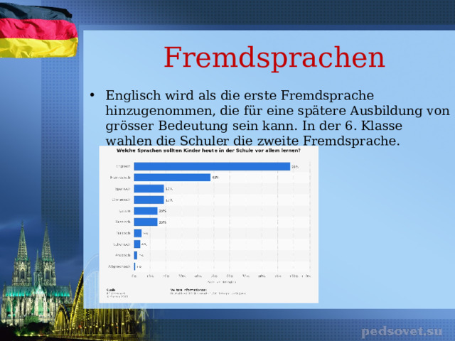 Fremdsprachen Englisch wird als die erste Fremdsprache hinzugenommen, die für eine spätere Ausbildung von grösser Bedeutung sein kann. In der 6. Klasse wahlen die Schuler die zweite Fremdsprache. 