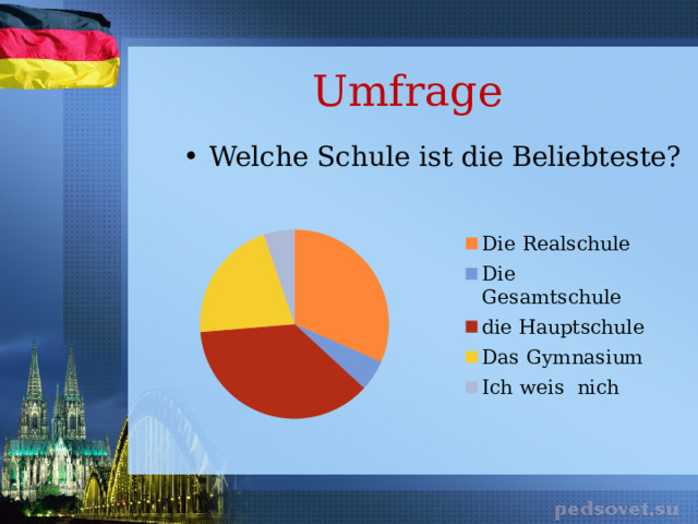 Umfrage Welche Schule ist die Beliebteste? 