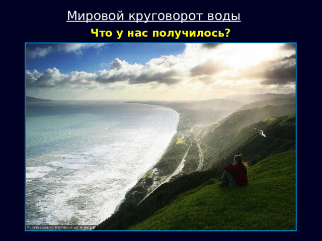 Мировой круговорот воды Что у нас получилось? 