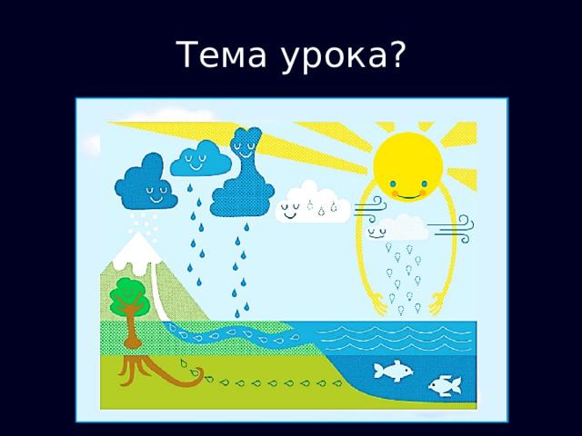 Гидросфера Тема урока? 