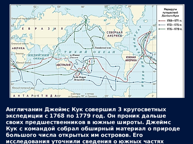 Англичанин Джеймс Кук совершил 3 кругосветных экспедиции с 1768 по 1779 год. Он проник дальше своих предшественников в южные широты. Джеймс Кук с командой собрал обширный материал о природе большого числа открытых им островов. Его исследования уточнили сведения о южных частях океанов. 