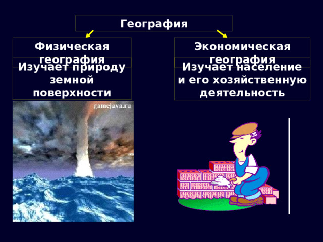 География Физическая география Экономическая география Изучает природу земной поверхности Изучает население и его хозяйственную деятельность 