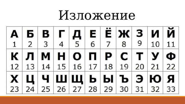 Изложение 