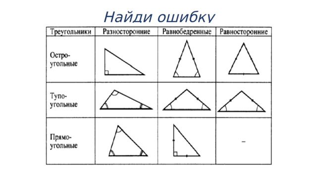 Найди ошибку 