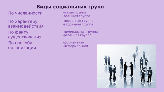  Виды социальных групп По численности -малая группа По характеру взаимодействия -большая группа -первичная группа По факту существования -вторичная группа -номинальная группа По способу организации -реальная группа -формальная -неформальная 