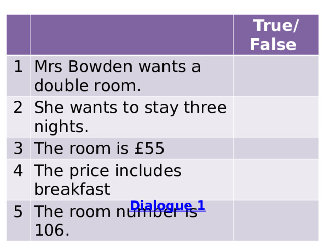 1 True/False Mrs Bowden wants a double room. 2 She wants to stay three nights. 3 The room is £55 4 The price includes breakfast 5 The room number is 106. 