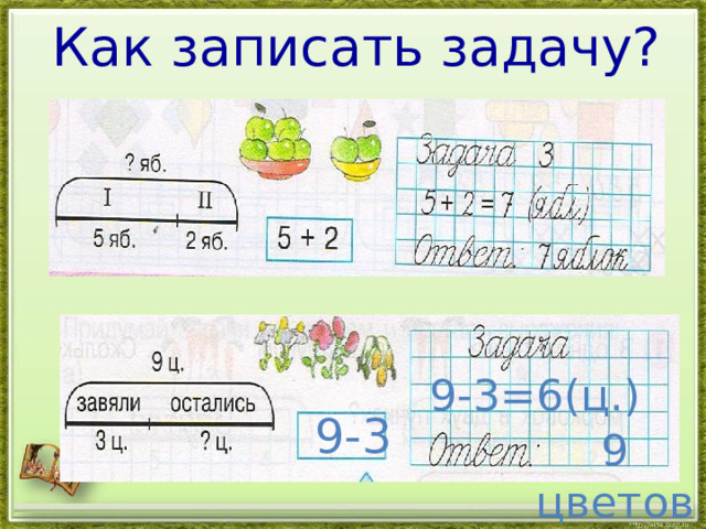 Как записать задачу? 9-3=6(ц.) 9-3 9 цветов. 