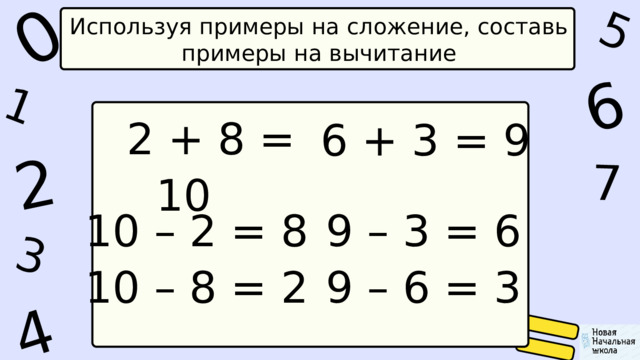 1 0 5 4 2 6 7 3 Используя примеры на сложение, составь примеры на вычитание  2 + 8 = 10 6 + 3 = 9 10 – 2 = 8 9 – 3 = 6 10 – 8 = 2 9 – 6 = 3 