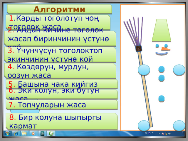 Алгоритми 1 .Карды тоголотуп чоң тоголок жаса 2. Андан кичине тоголок жасап биринчинин үстүнө кой 3. Үчүнчүсүн тоголоктоп экинчинин үстүнө кой 4. Көздөрүн, мурдун, оозун жаса 5. Башына чака кийгиз 6. Эки колун, эки бутун жаса 7. Топчуларын жаса 8. Бир колуна шыпыргы кармат 