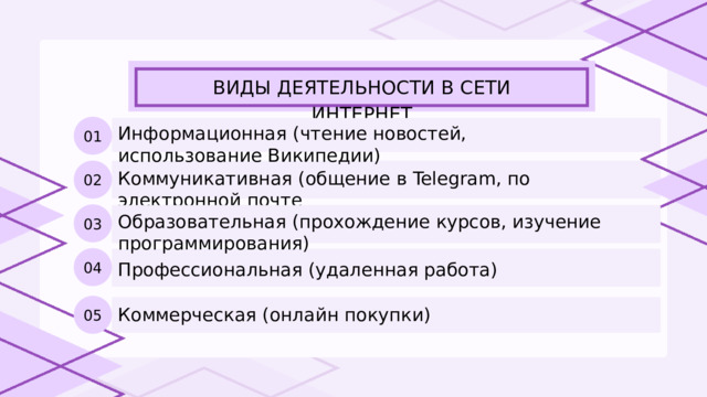 ВИДЫ ДЕЯТЕЛЬНОСТИ В СЕТИ ИНТЕРНЕТ 01 Информационная (чтение новостей, использование Википедии) 02 Коммуникативная (общение в Telegram, по электронной почте 03 Образовательная (прохождение курсов, изучение программирования) 04 Профессиональная (удаленная работа) 05 Коммерческая (онлайн покупки) 