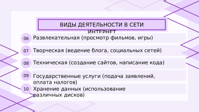 ВИДЫ ДЕЯТЕЛЬНОСТИ В СЕТИ ИНТЕРНЕТ 06 Развлекательная (просмотр фильмов, игры) 07 Творческая (ведение блога, социальных сетей) 08 Техническая (создание сайтов, написание кода) 09 Государственные услуги (подача заявлений, оплата налогов) 10 Хранение данных (использование различных дисков) 