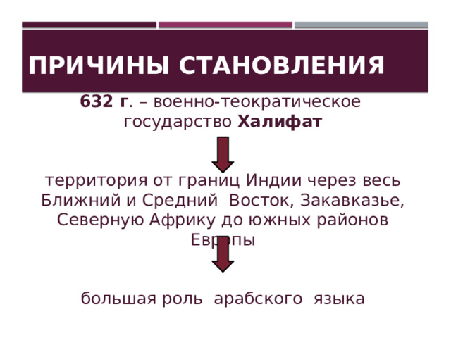 Причины становления 632 г . – военно-теократическое государство Халифат территория от границ Индии через весь Ближний и Средний Восток, Закавказье, Северную Африку до южных районов Европы большая роль арабского языка 