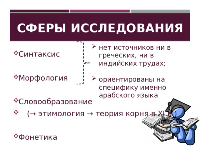 Сферы исследования нет источников ни в греческих, ни в индийских трудах; ориентированы на специфику именно арабского языка Синтаксис Морфология Словообразование  (→ этимология → теория корня в XI в.) Фонетика 