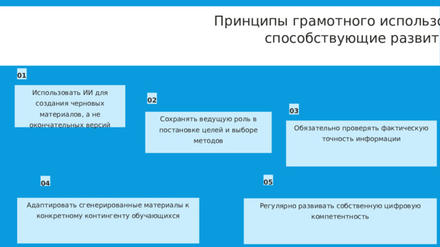  Принципы грамотного использования нейросетей, способствующие развитию методики 01 Использовать ИИ для создания черновых материалов, а не окончательных версий 02 03 Сохранять ведущую роль в постановке целей и выборе методов Обязательно проверять фактическую точность информации 05 04 Адаптировать сгенерированные материалы к конкретному контингенту обучающихся Регулярно развивать собственную цифровую компетентность 