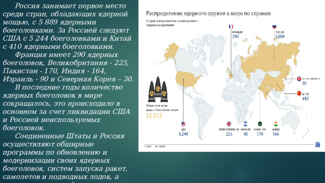  Россия занимает первое место среди стран, обладающих ядерной мощью, с 5 889 ядерными боеголовками. За Россией следуют США с 5 244 боеголовками и Китай с 410 ядерными боеголовками.  Франция имеет 290 ядерных боеголовок, Великобритания - 225, Пакистан - 170, Индия - 164, Израиль - 90 и Северная Корея – 30.  В последние годы количество ядерных боеголовок в мире сокращалось, это происходило в основном за счет ликвидации США и Россией неиспользуемых боеголовок.   Соединенные Штаты и Россия осуществляют обширные программы по обновлению и модернизации своих ядерных боеголовок, систем запуска ракет, самолетов и подводных лодок, а также предприятий по производству ядерного оружия.  