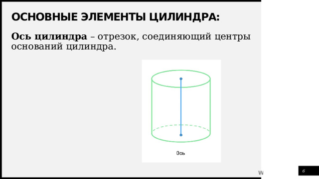 Основные элементы цилиндра: Ось цилиндра – отрезок, соединяющий центры оснований цилиндра. 1 